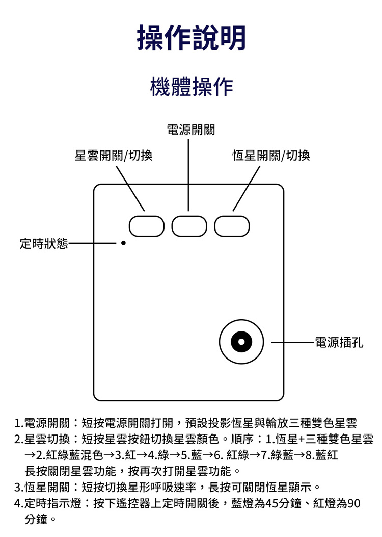 4.å®ææç¤ºçæä¸éæ§å¨ä¸å®æééå¾,èççº45åéãç´ççº90