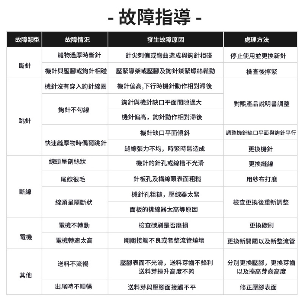 縫袋機 封包機 縫紉機 自動切線（五節一電）(封口神器/封口