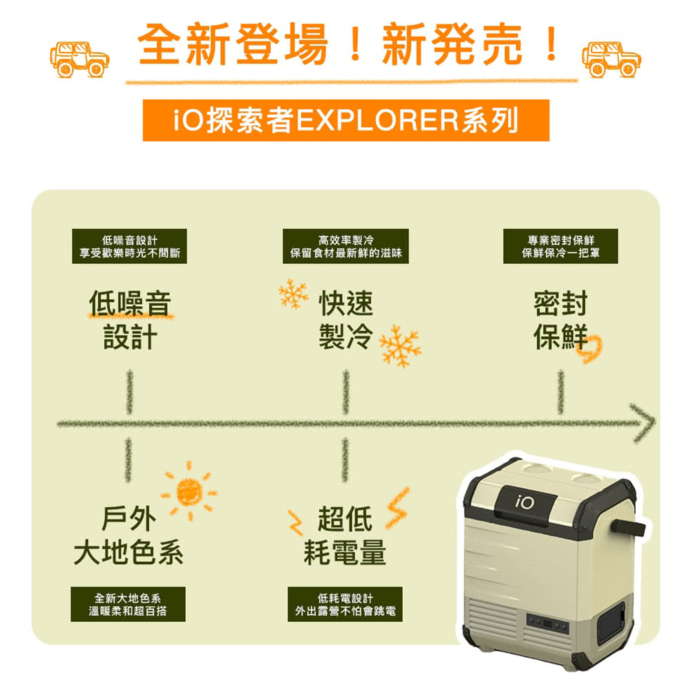 iO探索者EXPLORER系列