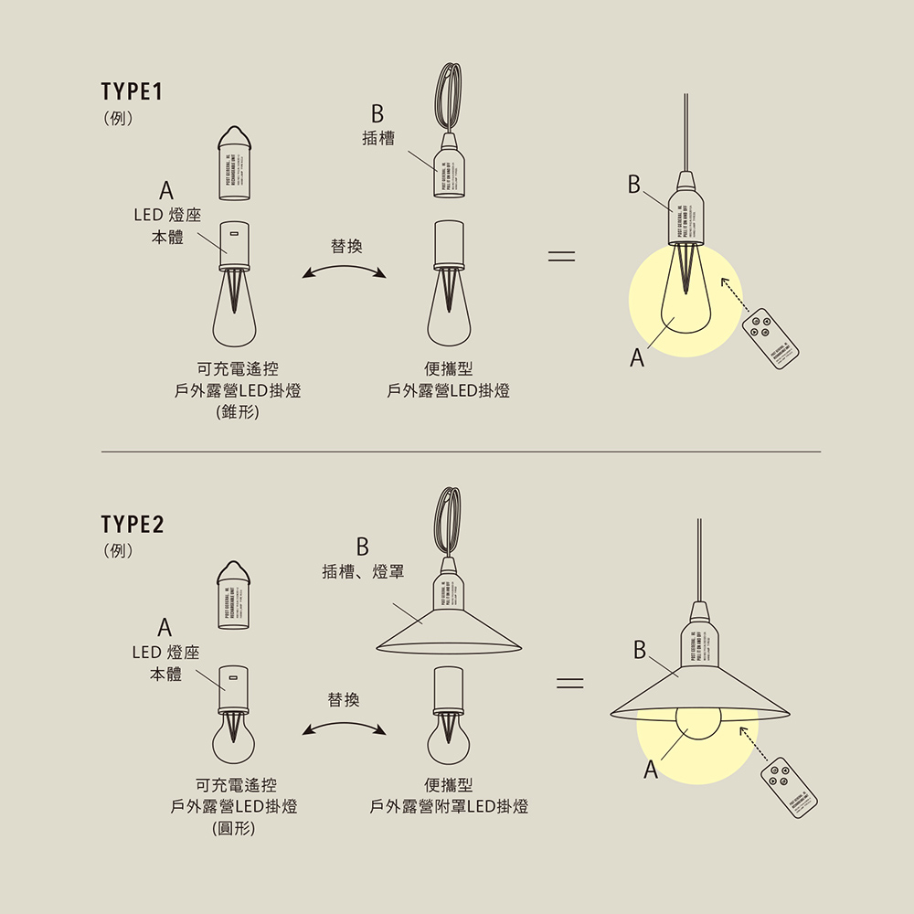 POST GENERAL 便攜型戶外露營附罩LED掛燈(露營