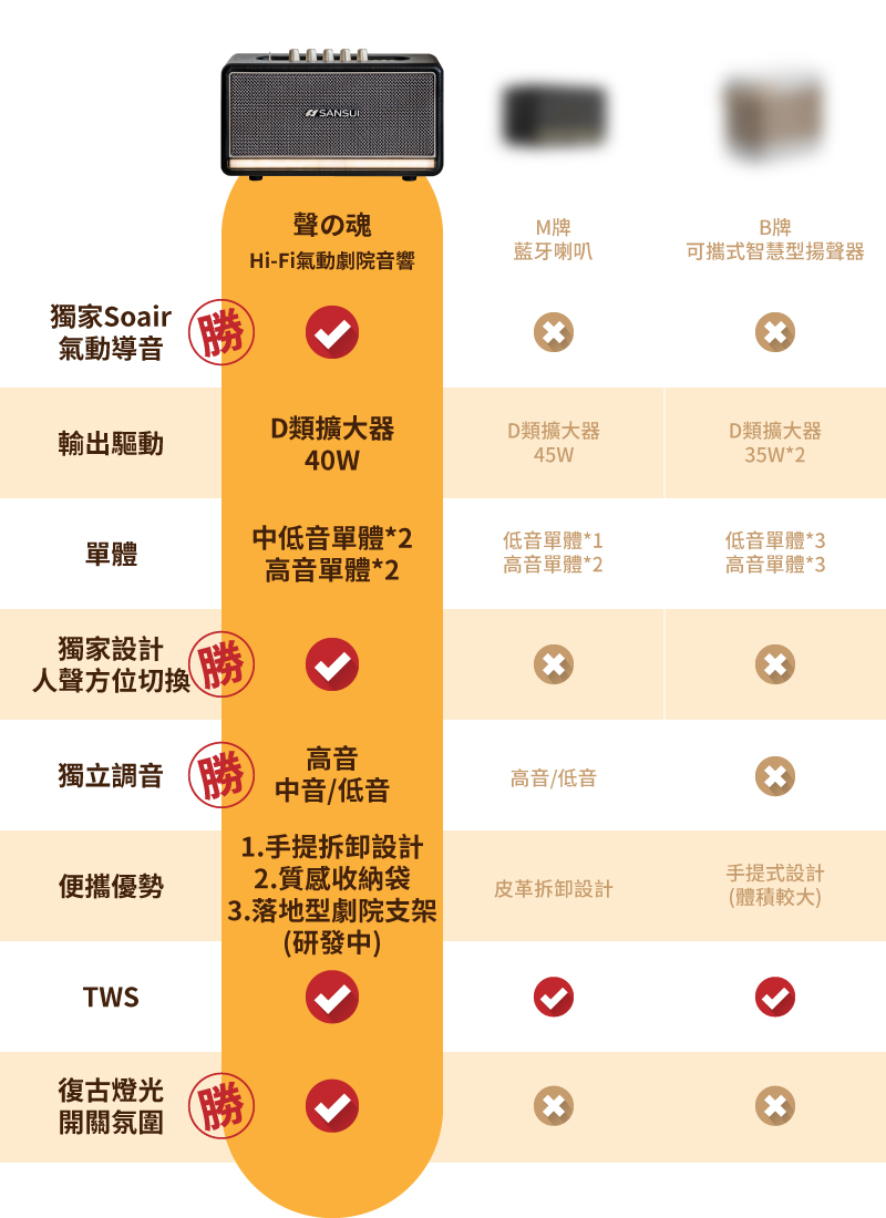 HiFi氣動劇院音響