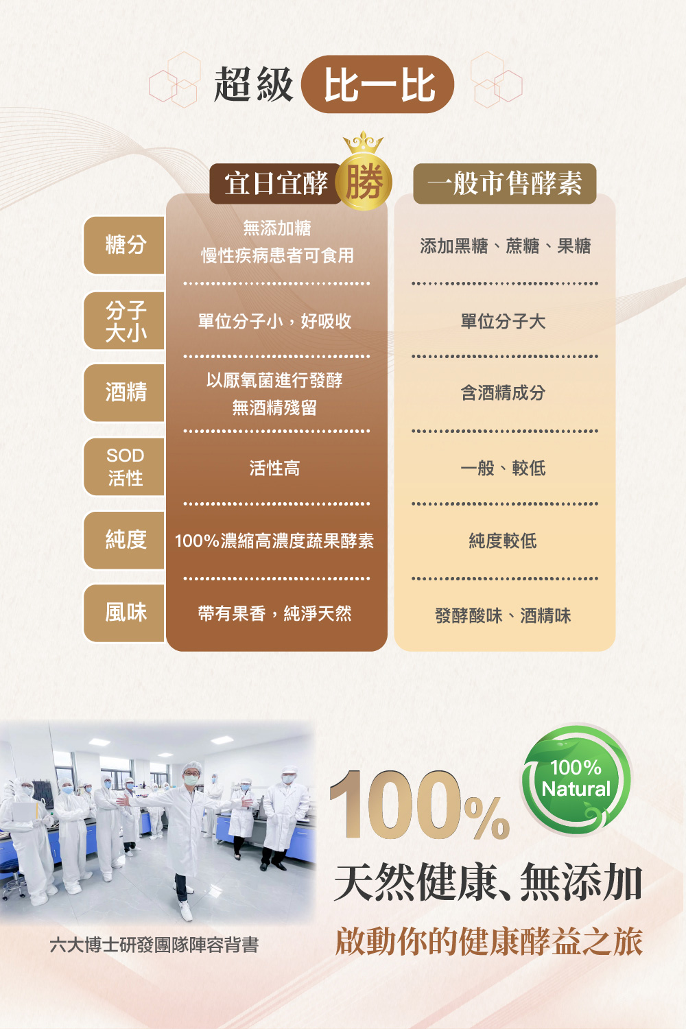 100%濃縮高濃度蔬果酵素