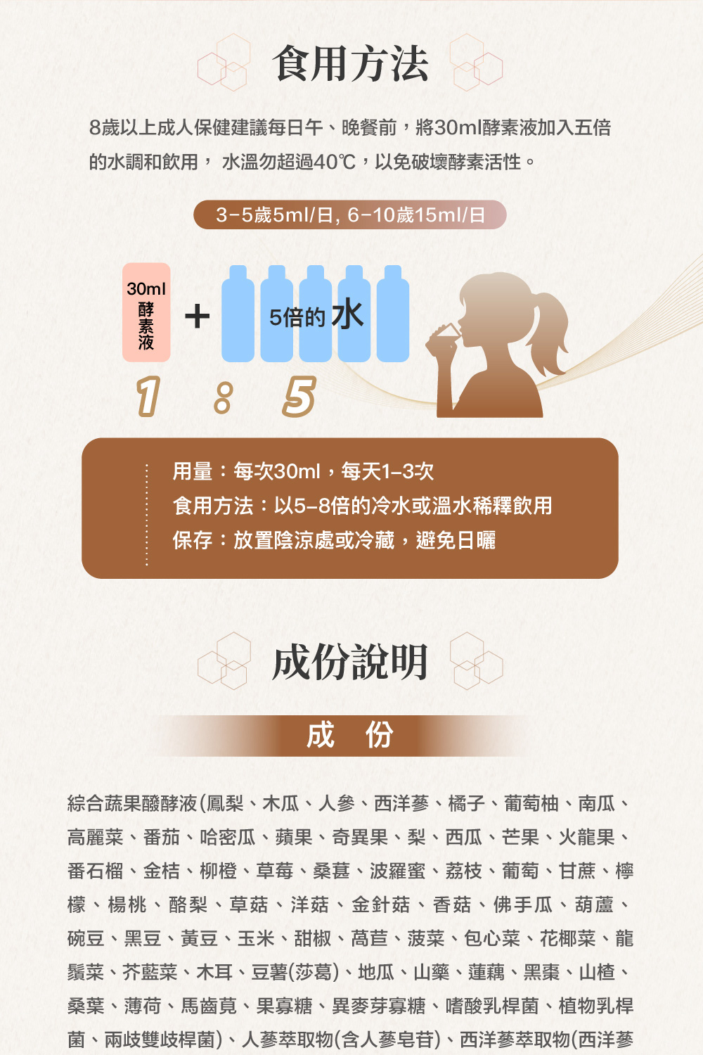 8歲以上成人保健建議每日午、晚餐前,將30ml酵素液加入五倍