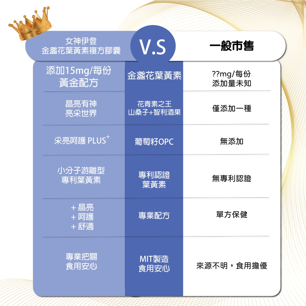 金盞花葉黃素複方膠囊V.S