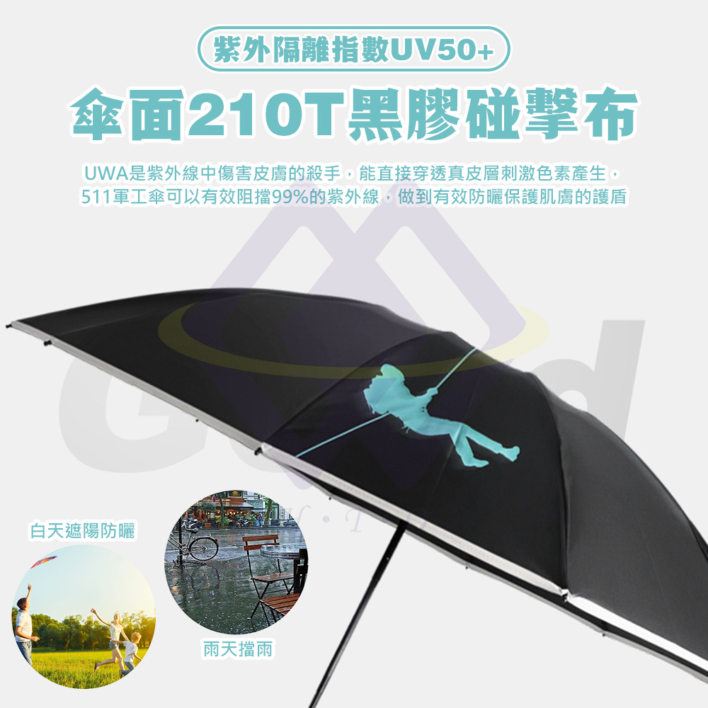 禾統 UV50+自動收納反折傘(UV傘 自動傘 抗風級 10