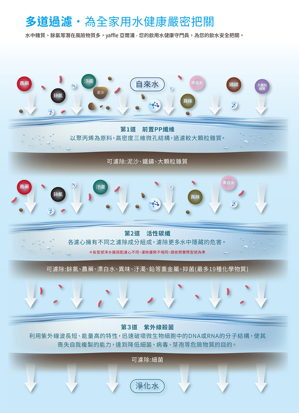 Yaffle亞爾浦 YS-1201 - 詳情3