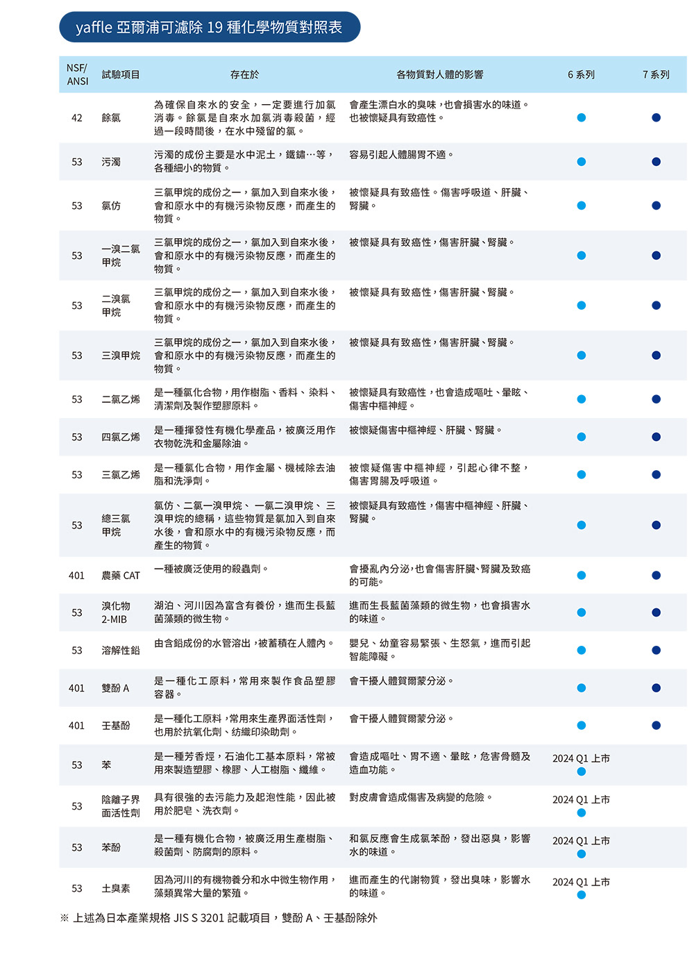 Yaffle亞爾浦 YS-1201 - 詳情4