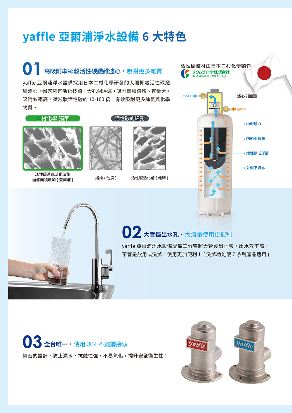 Yaffle亞爾浦 YS-1201 - 詳情16