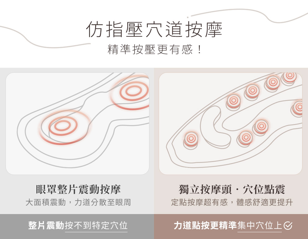 定點按摩超有感,體感舒適更提升