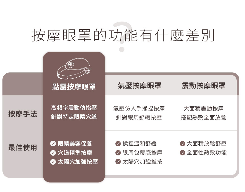 按摩眼罩的功能有什麼差別