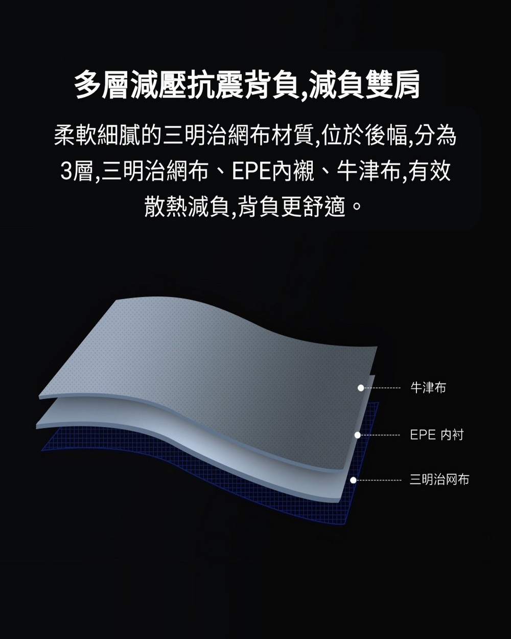 3層,三明治網布、EPE內襯、牛津布,有效