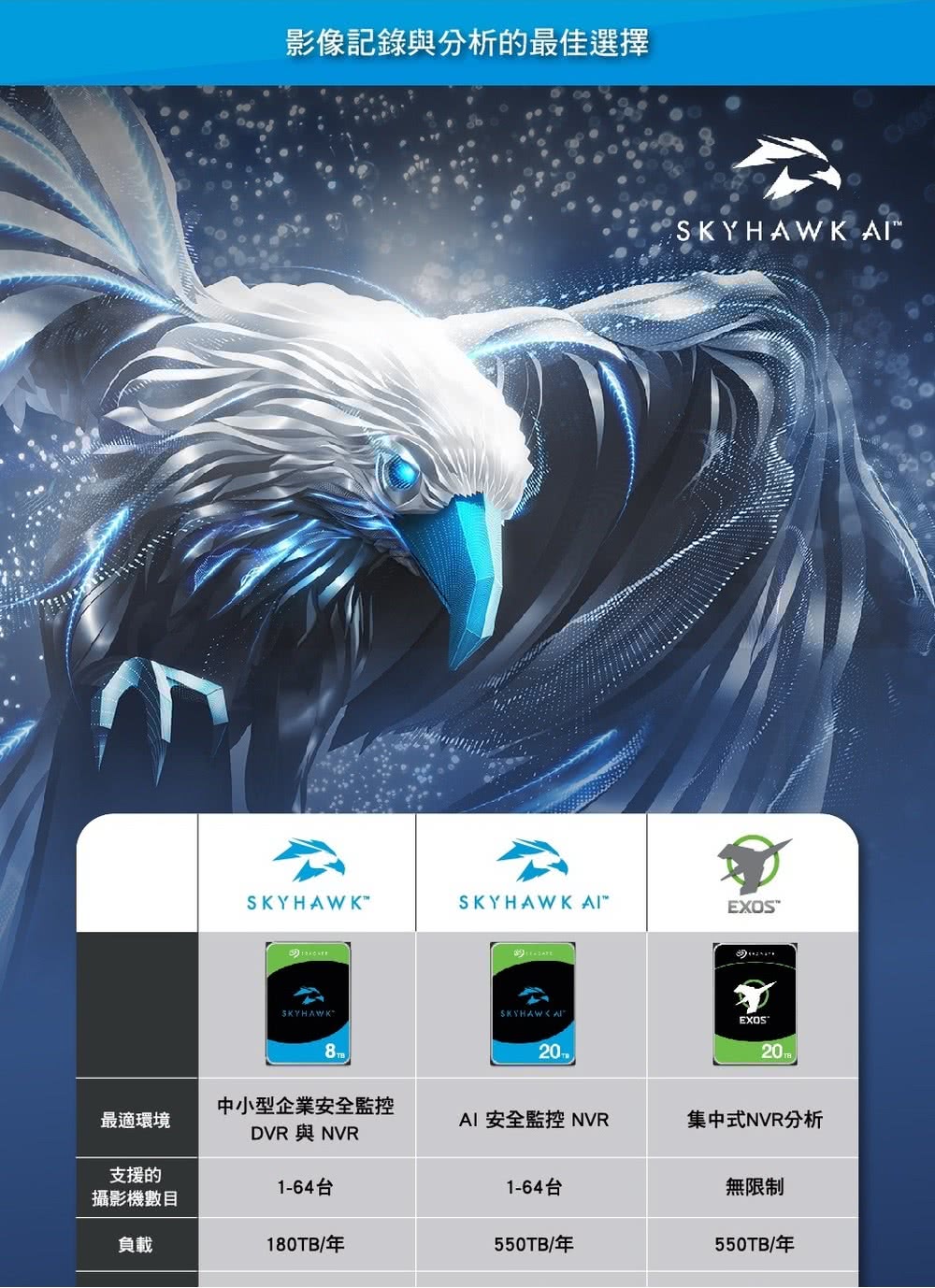 SEAGATE 希捷 監控鷹 SkyHawk AI 8TB 