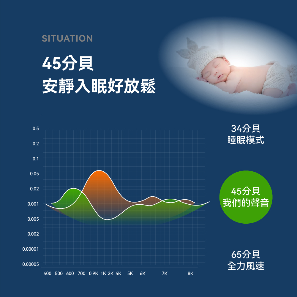 安靜入眠好放鬆