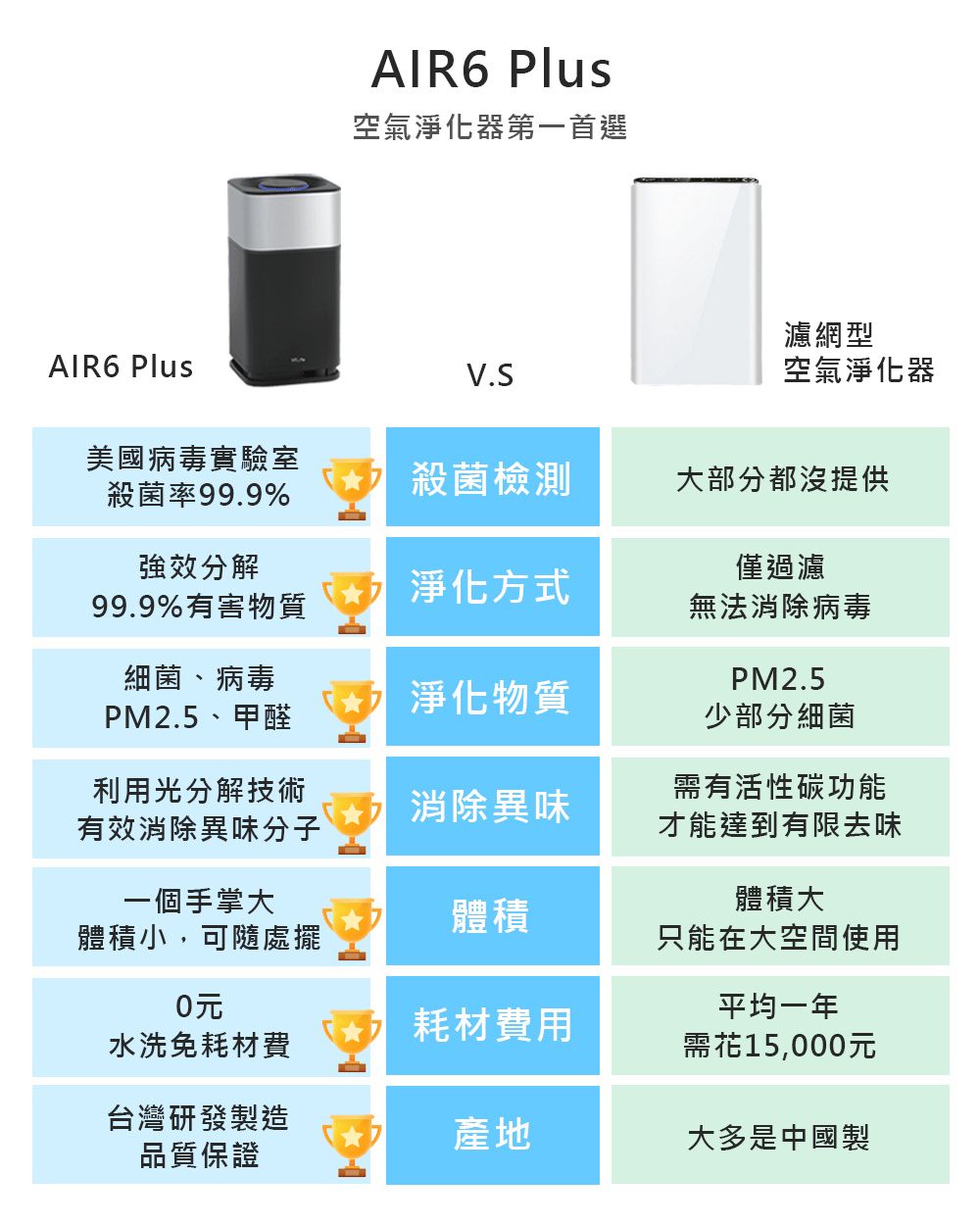 空氣淨化器第一首選