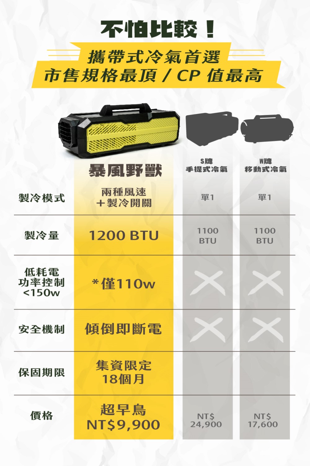 市售規格最頂CP值最高