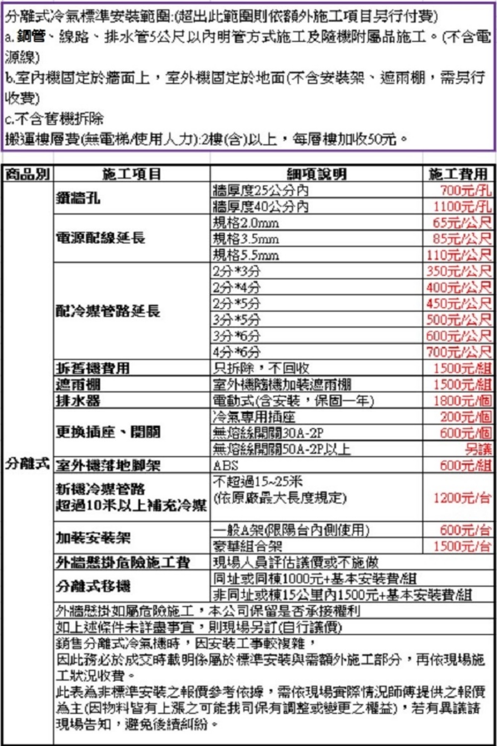 DAIKIN 大金 大金變頻冷暖分離式冷氣內機(FTXM60