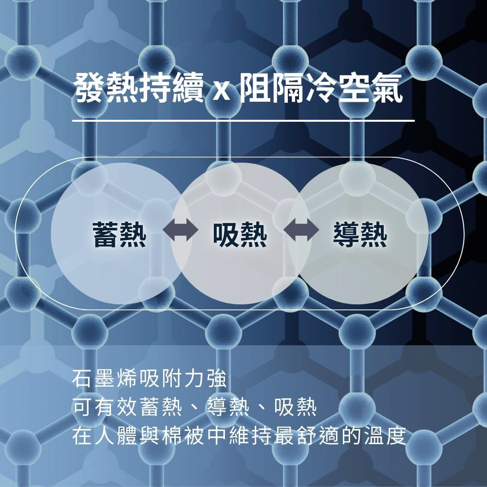 GNITE 台灣製造 遠紅外線石墨烯能量發熱被(1.8kg/