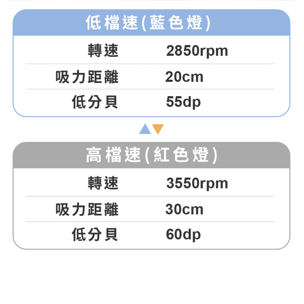 THOMSON湯姆盛 TM-SASE01U - 詳情2