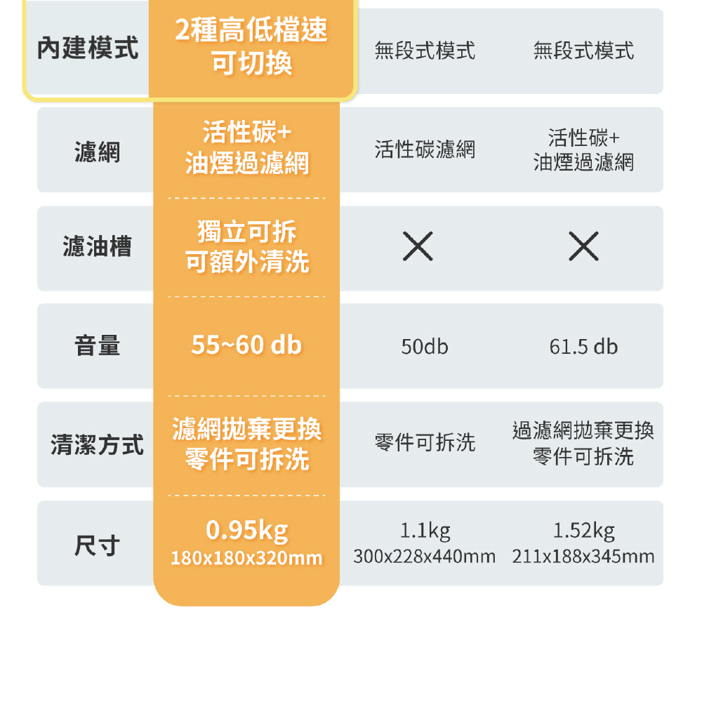 THOMSON湯姆盛 TM-SASE01U - 詳情10