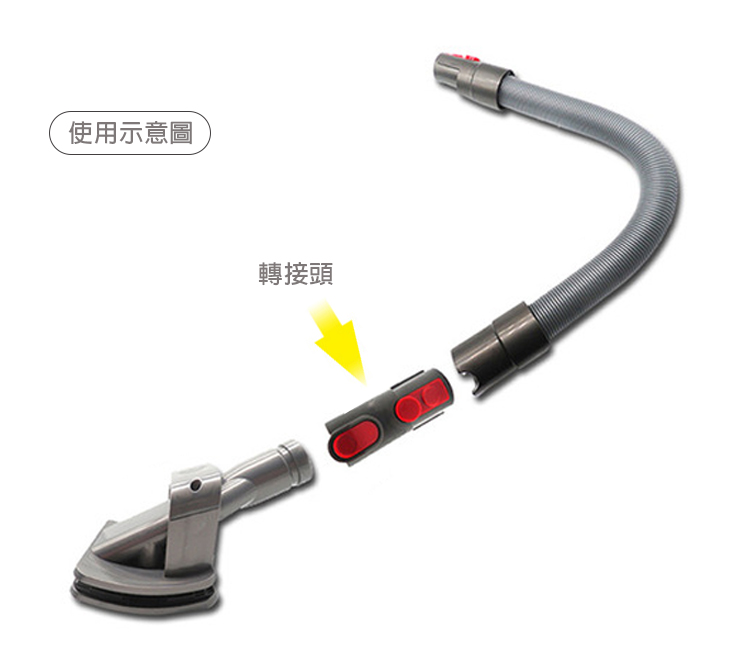 副廠 吸塵器轉接頭 適用Dyson吸塵器(V7/V8/V10