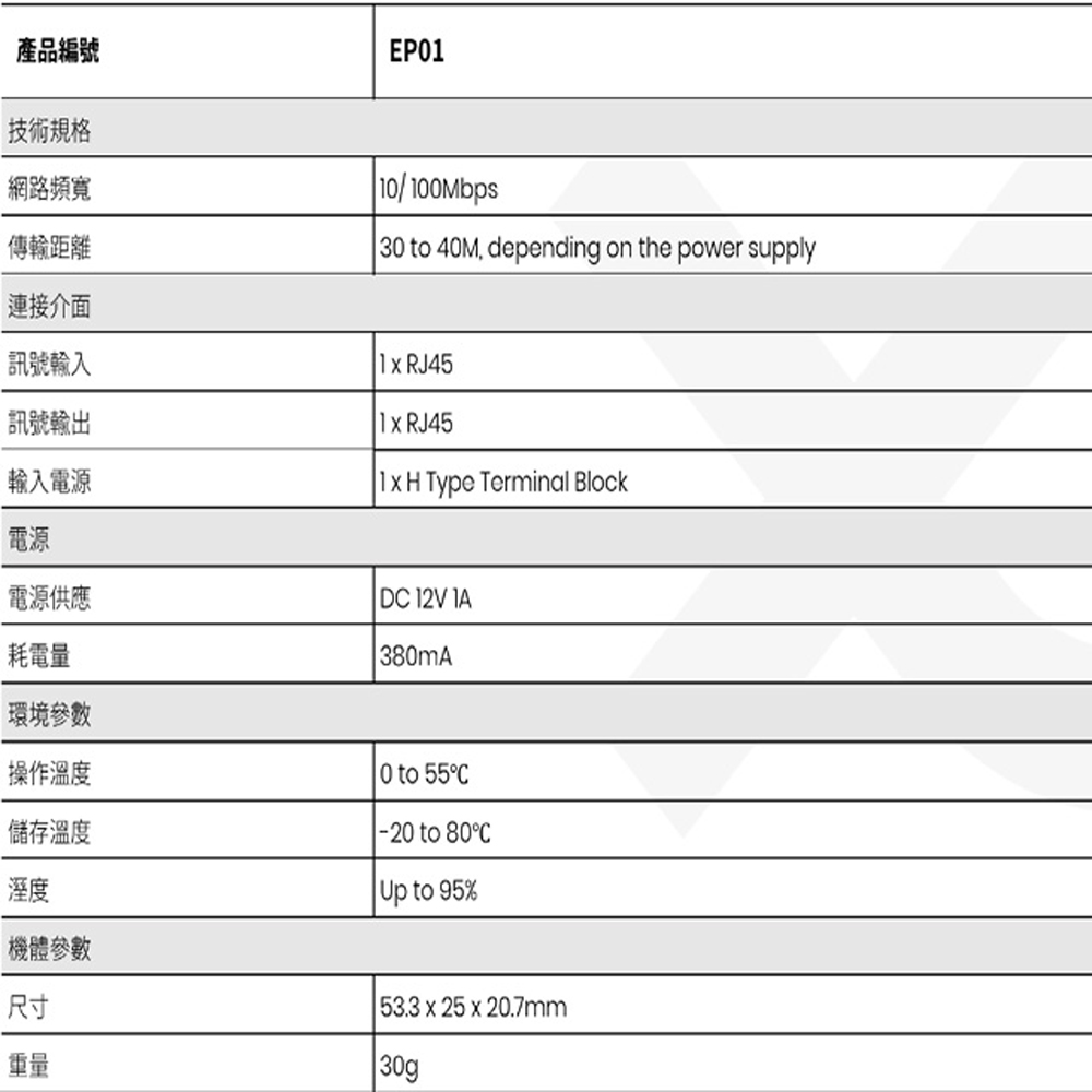 昌運監視器 EP01 簡易型 PoE 網路供電延長器品牌優惠