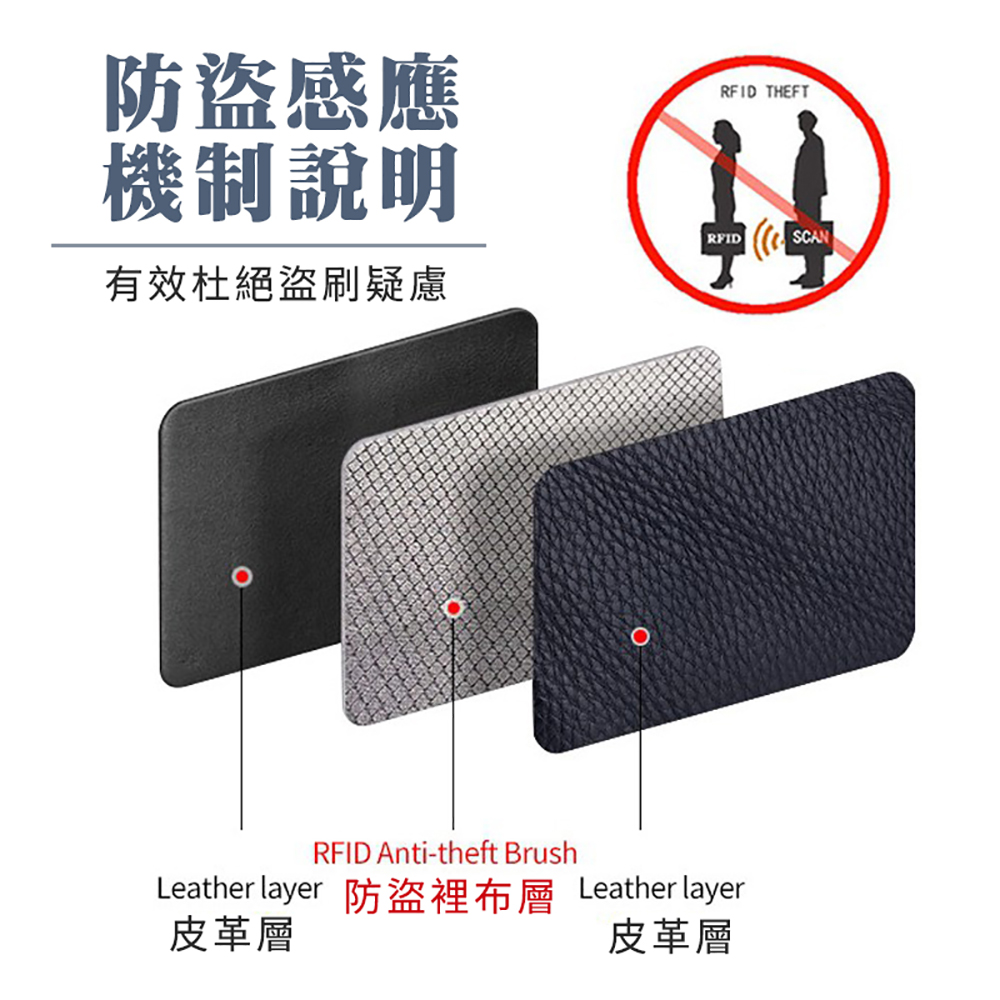 防盜感應 機制說明 有效杜絕盜刷疑慮 皮革層 皮革層 