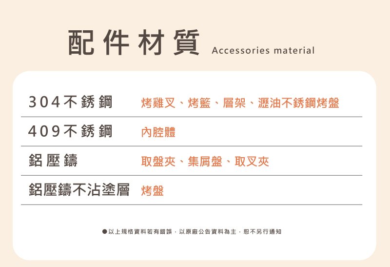 以上規格資料若有錯誤,以原廠公告資料為主,恕不另行通知