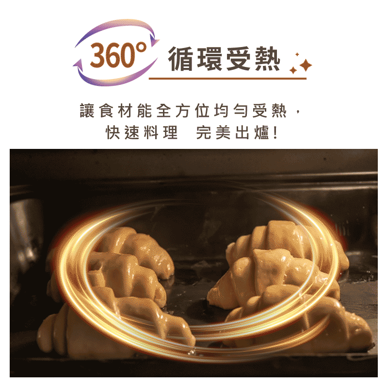 360 循環受熱, 讓食材能全方位均勻受熱, 快速料理 完美出爐 