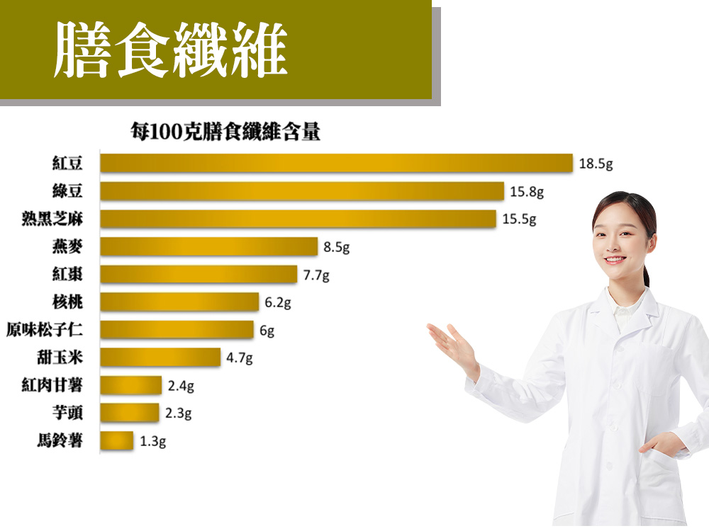 每100克膳食纖維含量