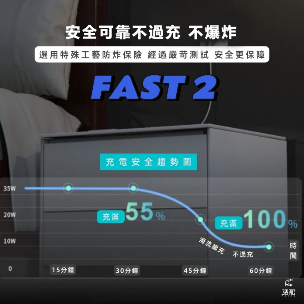 FAST 2 雙孔快充35W充電組(PD快充頭+快充線)優惠