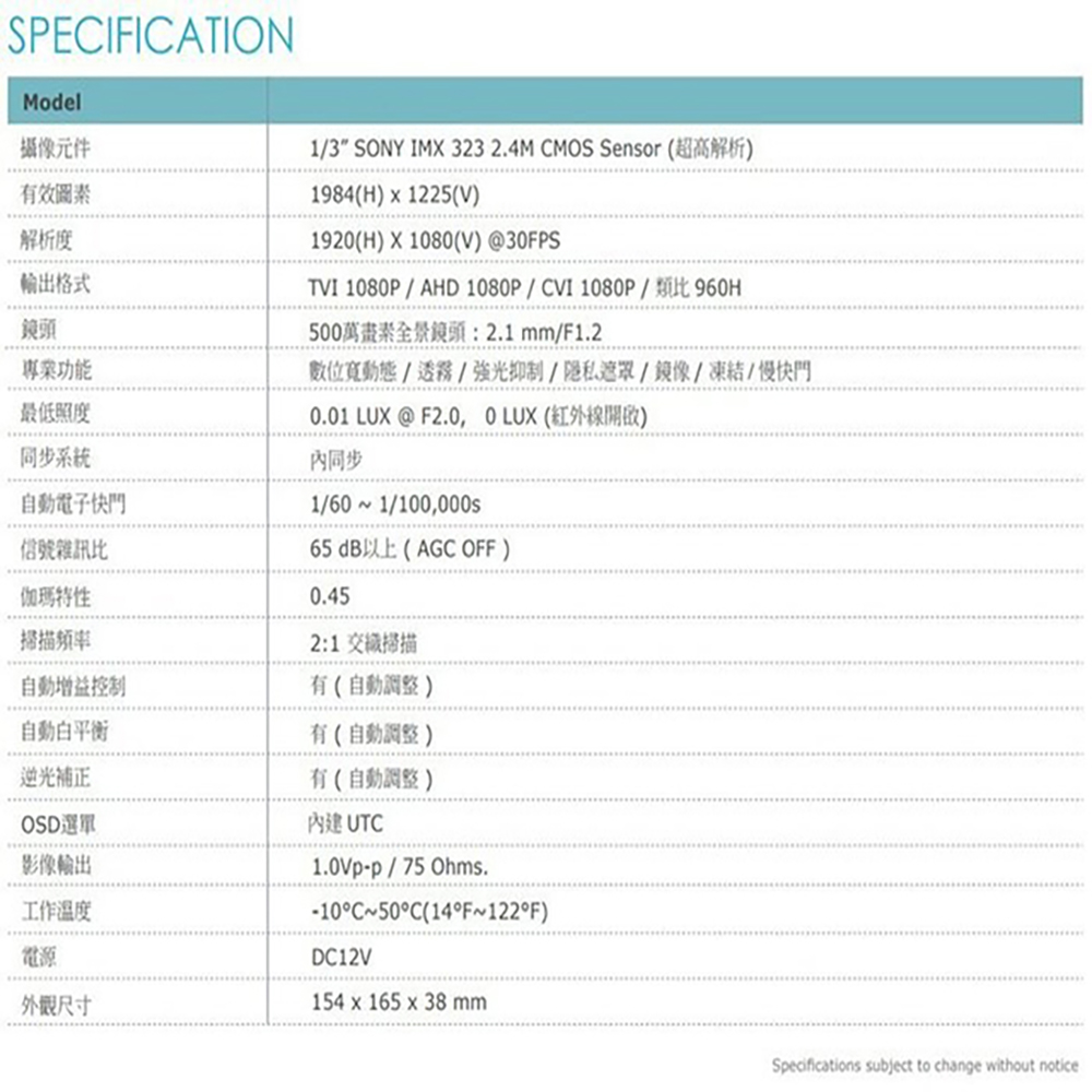 昌運監視器 200萬畫素 4合1 2.1mm 高解析魚眼全景