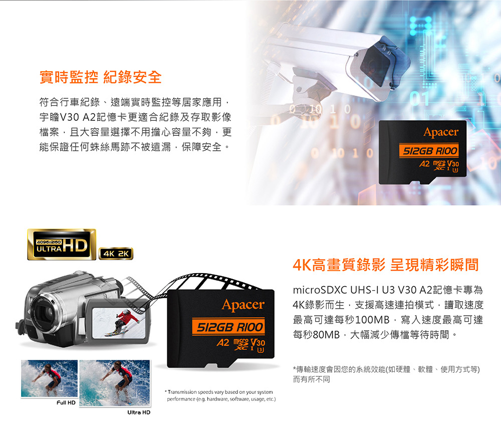 microSDXC UHSI U3 V30 A2記憶卡專為