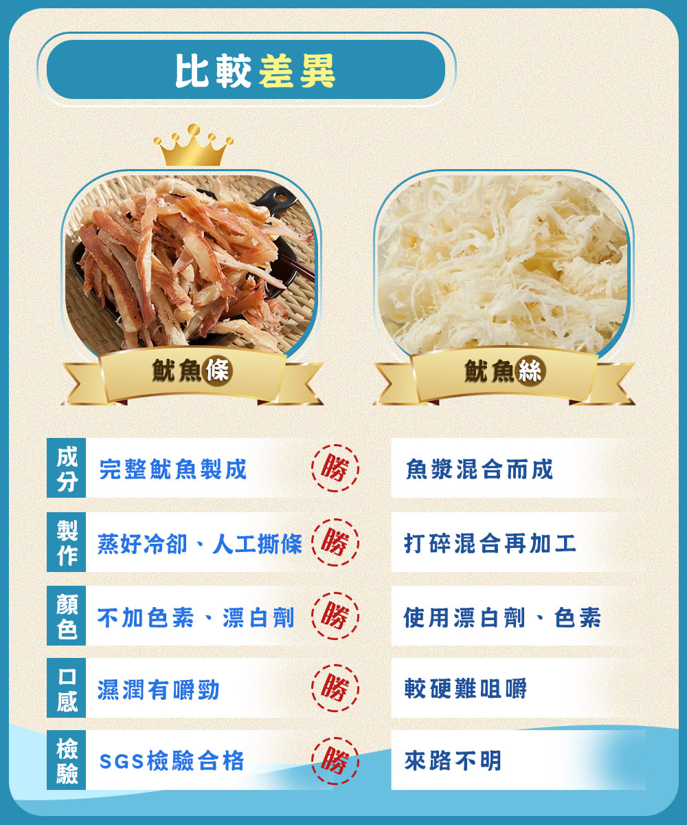 成分製作 顏色 口感 檢驗