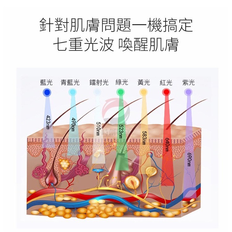針對肌膚問題一機搞定 七重光波喚醒肌膚 藍光 青藍光 鐳射光綠光 黃光 紅光 紫光 