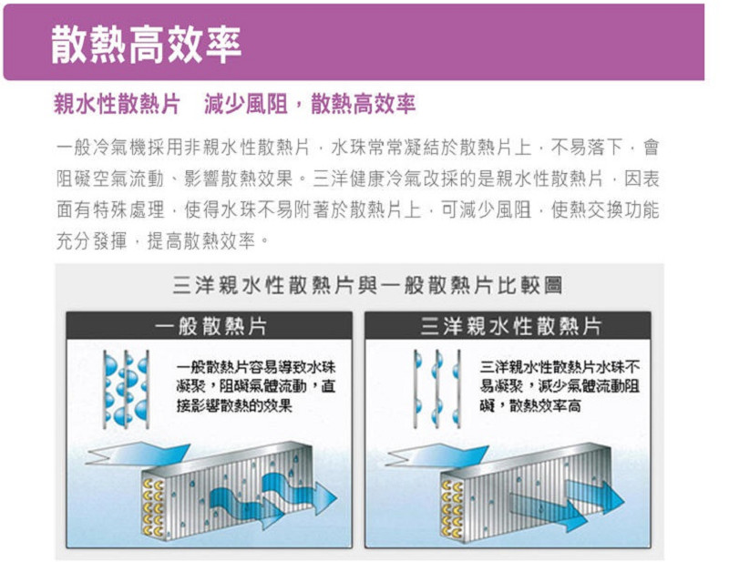 SANLUX 台灣三洋 4-6坪左吹式一級變頻冷專窗型冷氣(