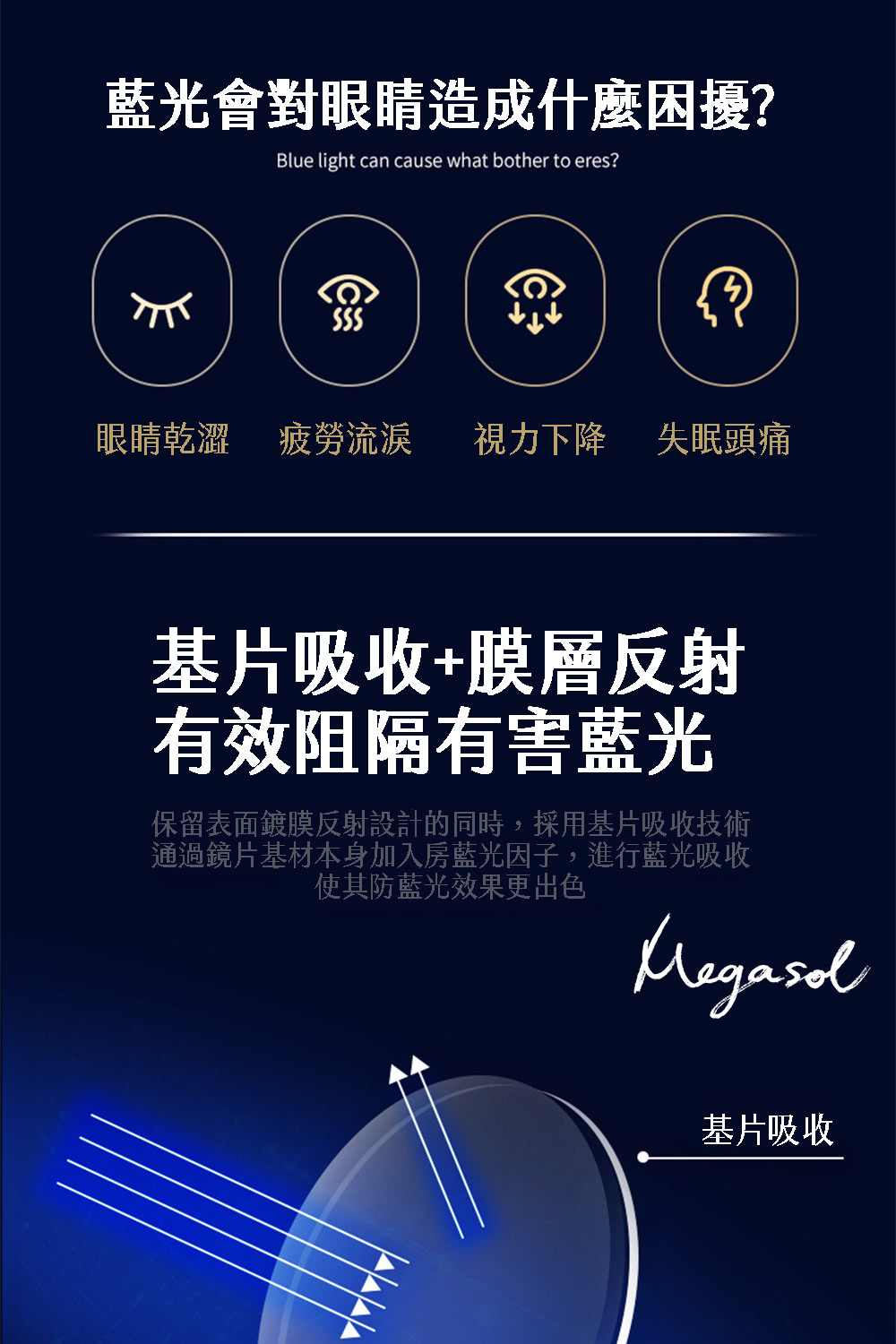 保留表面鍍膜反射設計的同時,採用基片吸收技術
