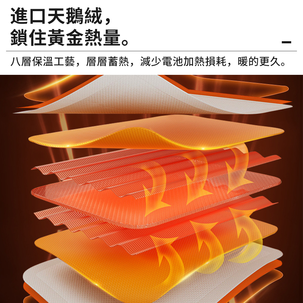 進口天鵝絨, 鎖住黃金熱量。 八層保溫工藝,層層蓄熱,減少電池加熱損耗,暖的更久。 