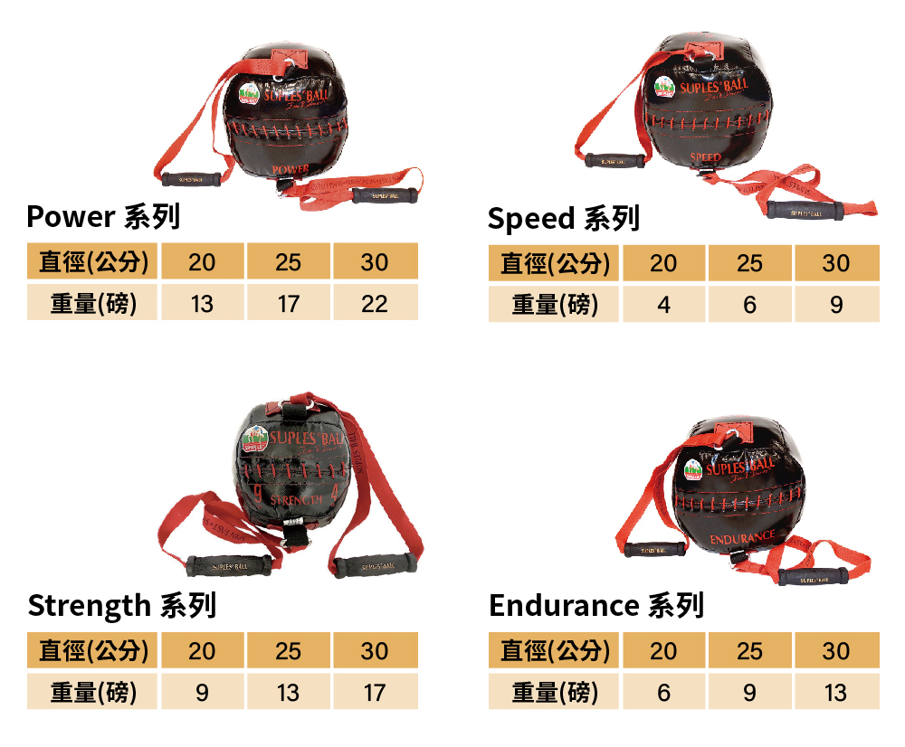 SUPLES 肌耐力訓練球Power系列-17lbs(訓練速