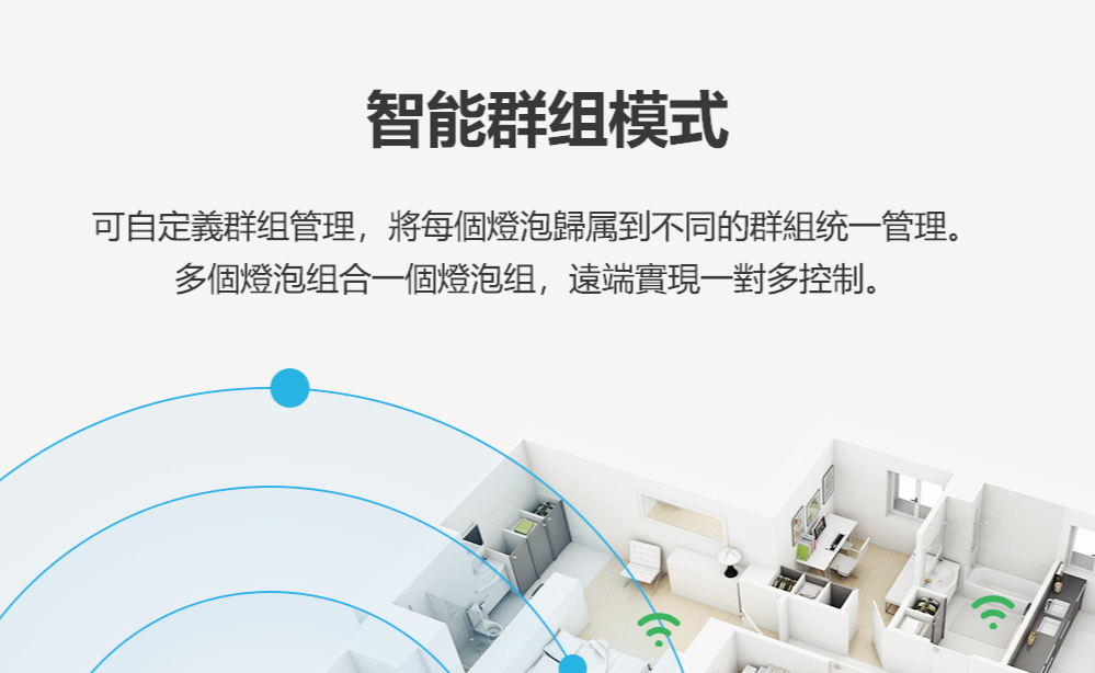 æºè½ç¾¤ç»æ¨¡å¼ å¯èªå®ç¾©ç¾¤ç»ç®¡ç,å°æ¯åçæ³¡æ­¸å±å°ä¸åçç¾¤çµç»ä¸ç®¡çã å¤åçæ³¡ç»åä¸åçæ³¡ç»,é ç«¯å¯¦ç¾ä¸å°å¤æ§å¶ã 