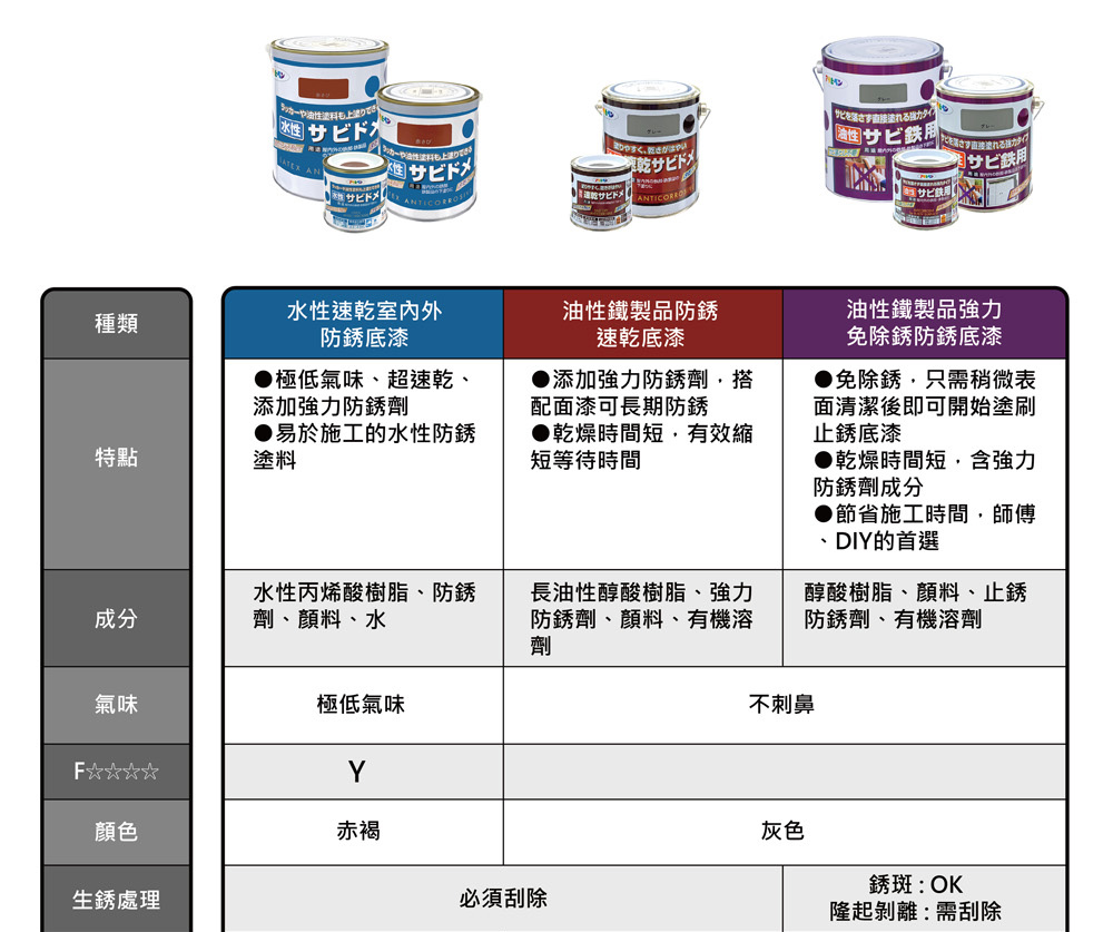 日本Asahipen】鐵製品防鏽速乾底漆(0.7L 灰色需先除鏽防鏽止鏽除鏽防銹