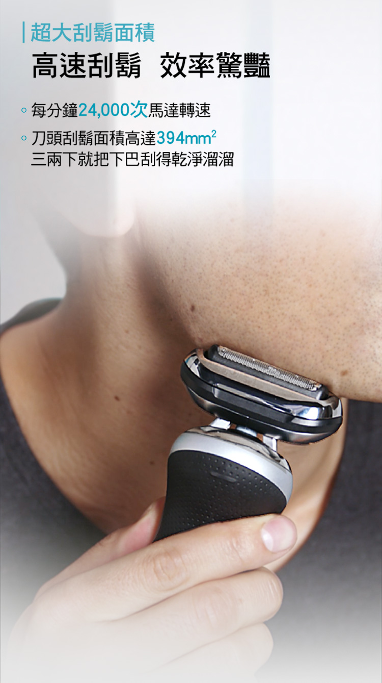超大刮鬍面積 高速刮鬍 效率驚豔 每分鐘24,000次馬達轉速 刀頭刮鬍面積高達394mm 三兩下就把下巴刮得乾淨溜溜 