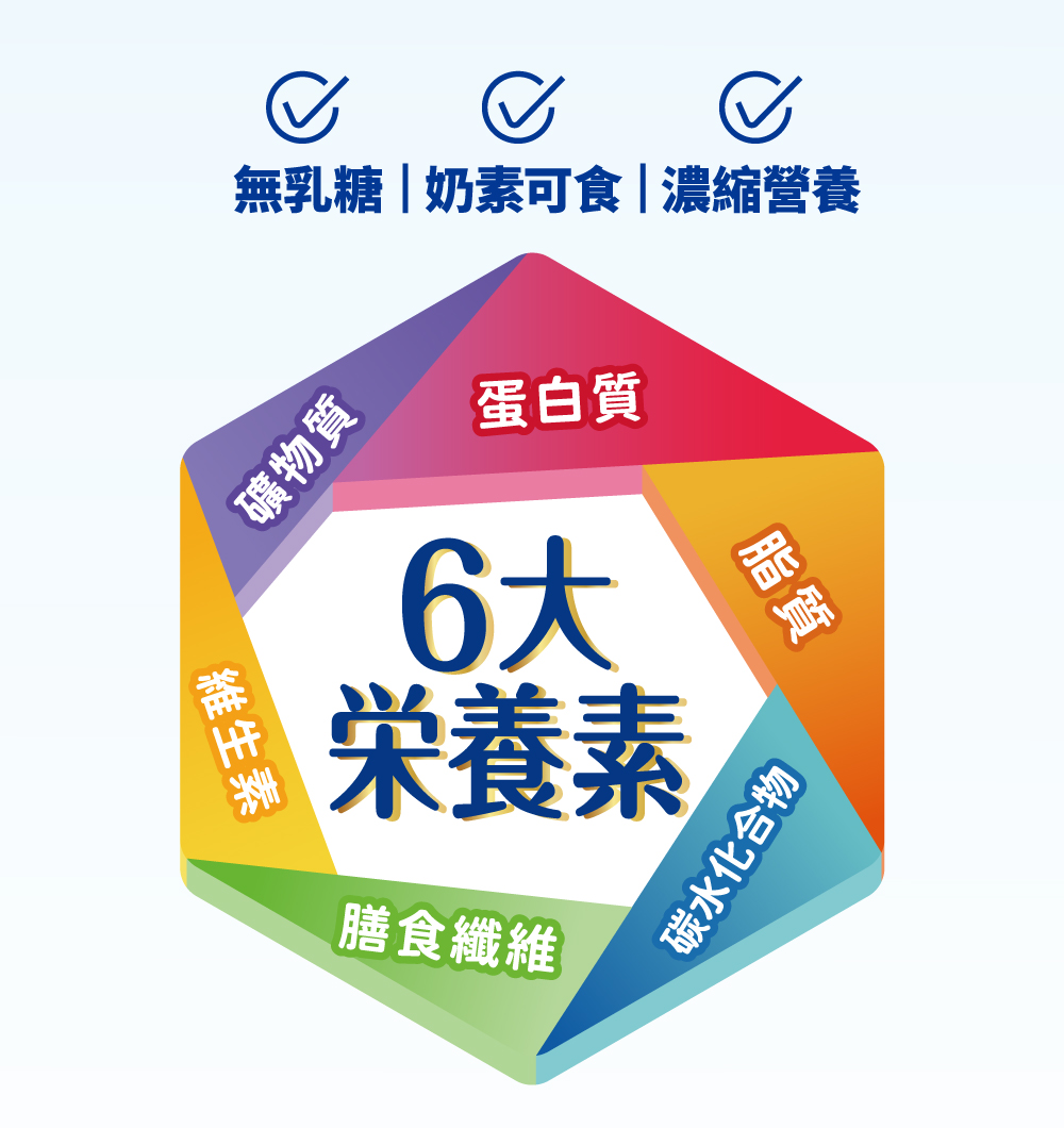 無乳糖奶素可食濃縮營養