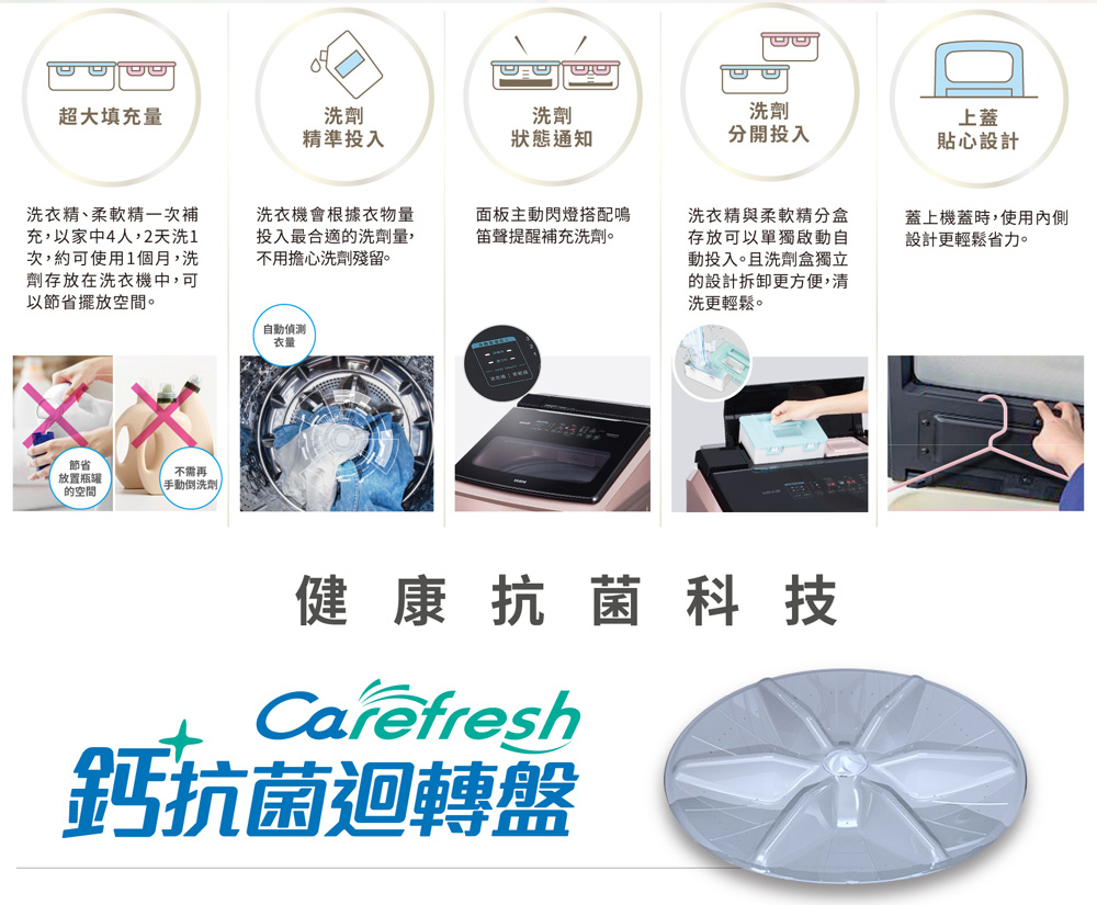 充,以家中4人,2天洗1