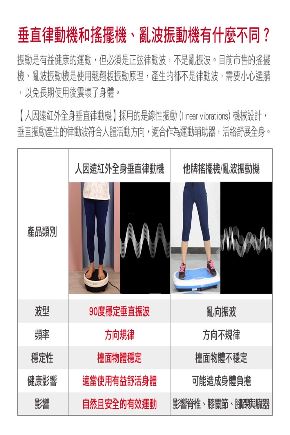 Ergotech 人因科技 PM7001遠紅外全身舒活垂直律