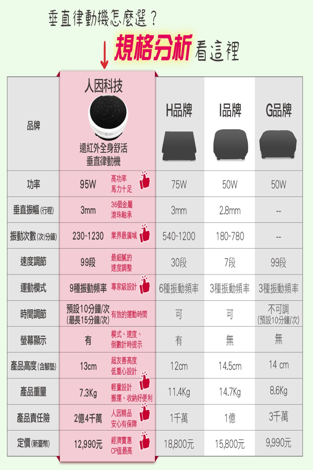 Ergotech 人因科技 PM7001遠紅外全身舒活垂直律