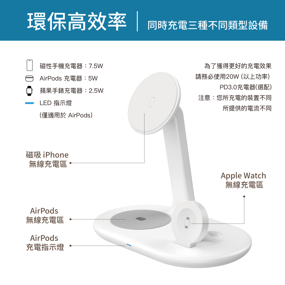 LYCANDER OLIKA W3 三合一磁吸無線充電器(白