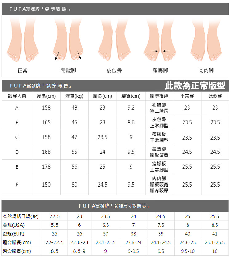 FUFA Shoes 富發牌 透氣輕量厚底老爹鞋-黑/米 1