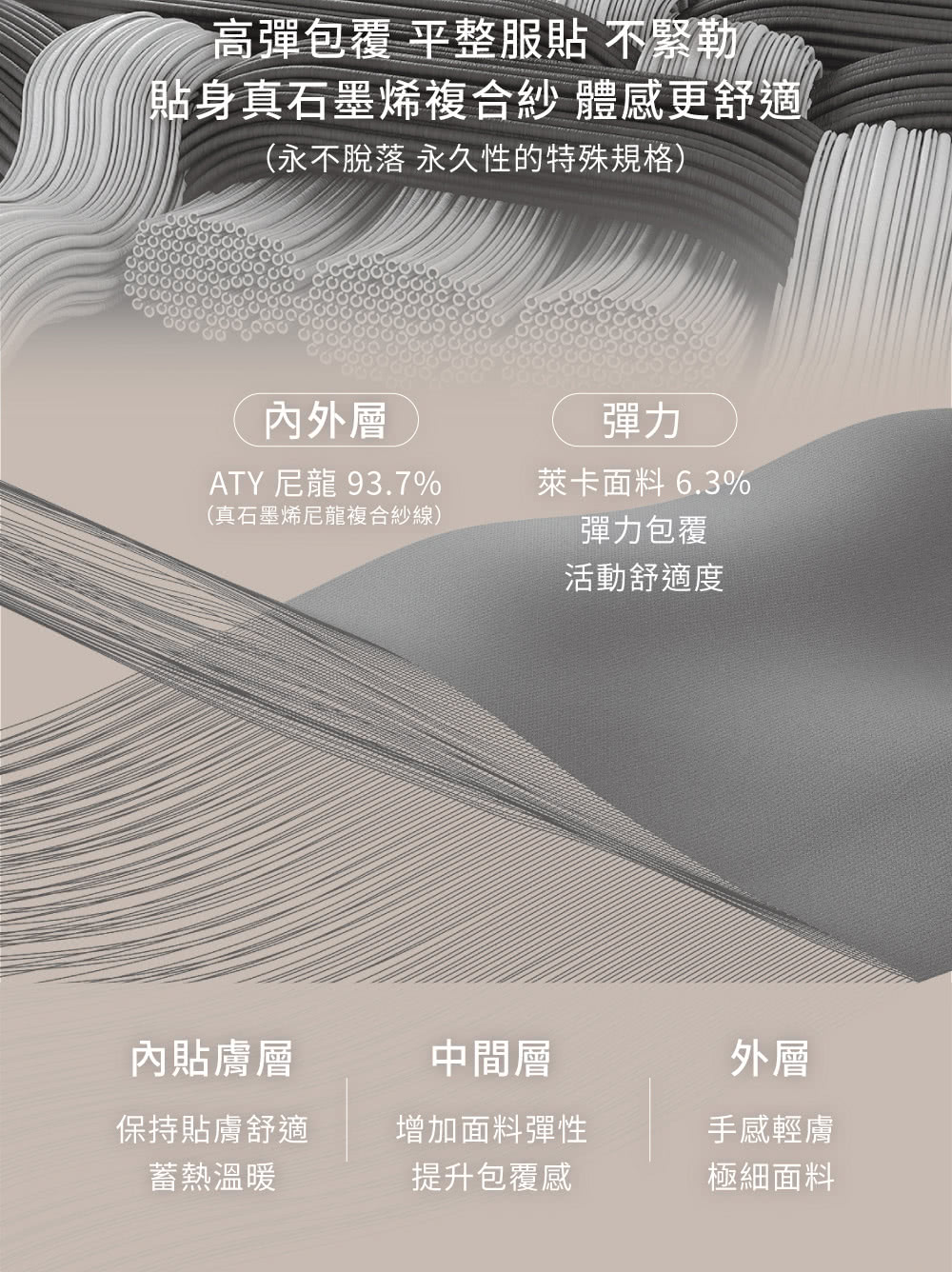 貼身真石墨烯複合紗 體感更舒適
