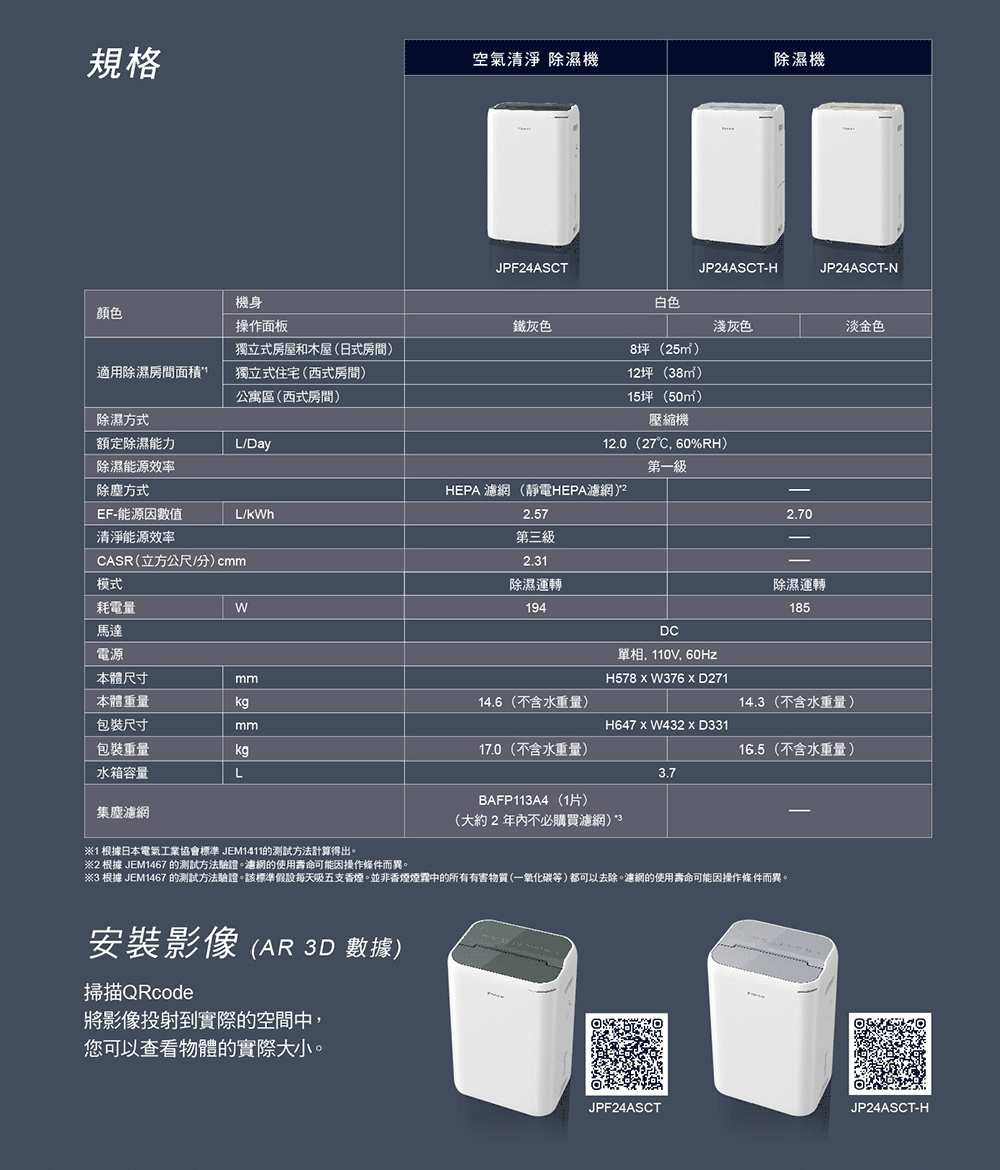 3 根據 JEM1467 的測試方法驗證。該標準假設每天吸五支香煙。並非香煙煙霧中的所有有害物質一氧化碳等都可以去除。濾網的使用壽命可能因操作條件而異。