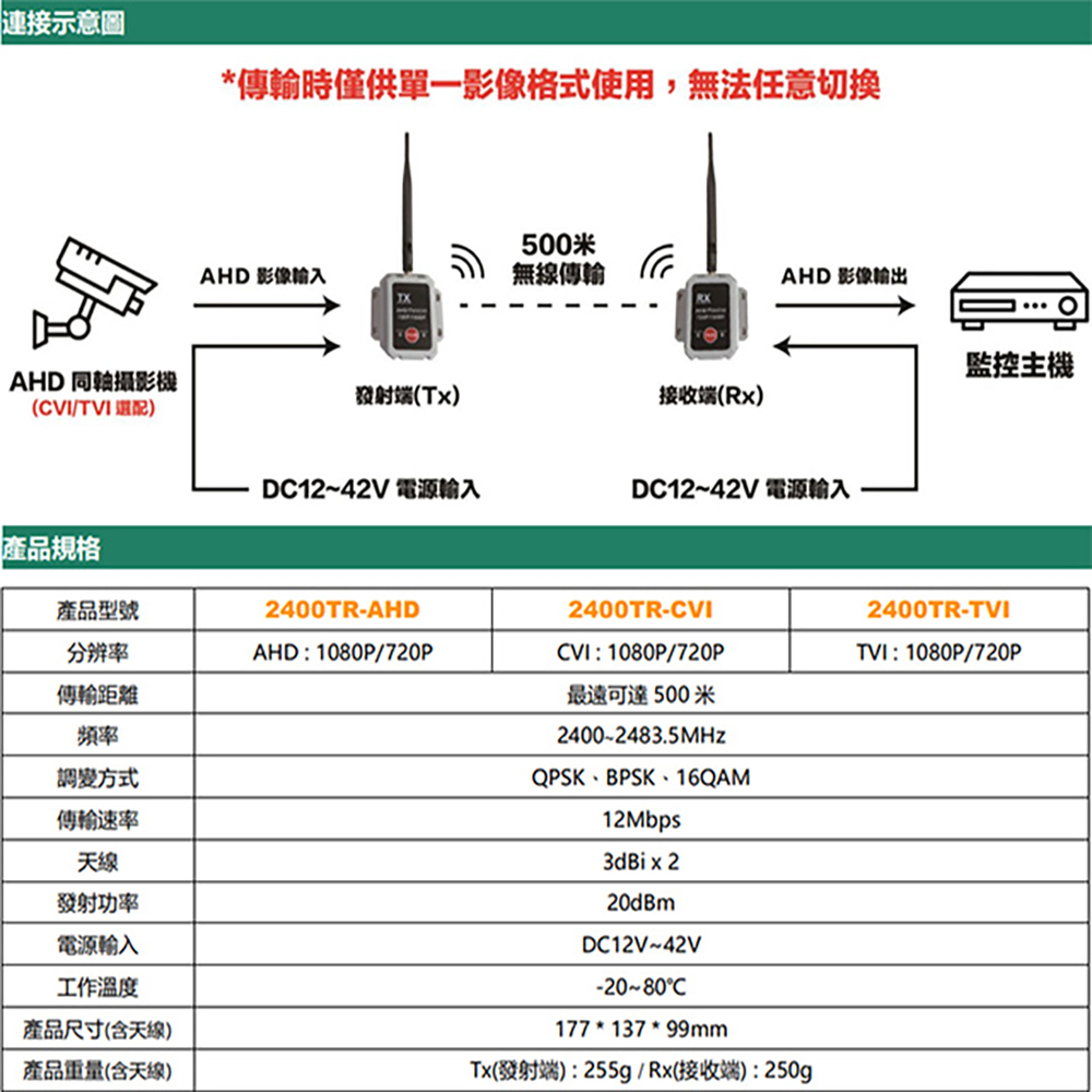 昌運監視器 CVI 2.4G 500米 類比高清影像無線傳輸